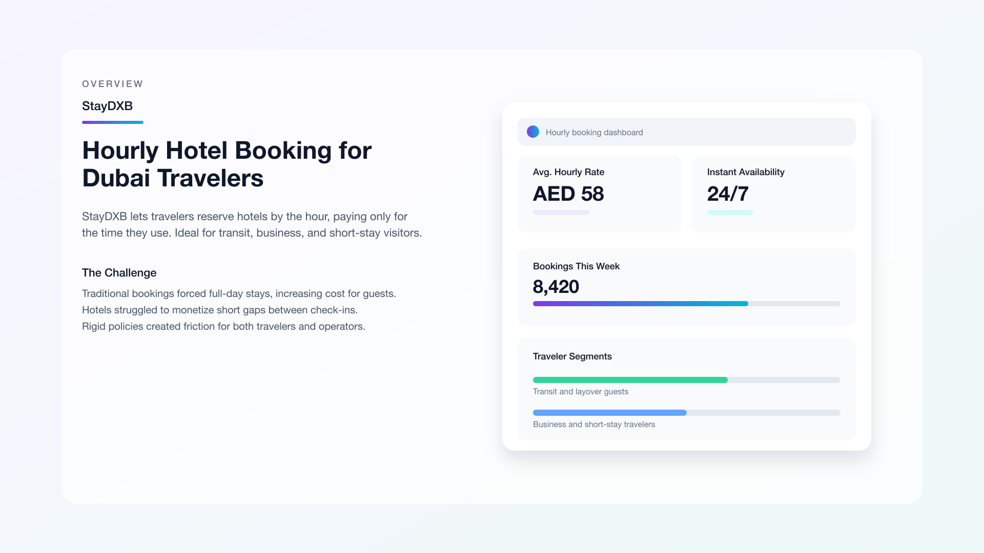 StayDXB Platform Interface